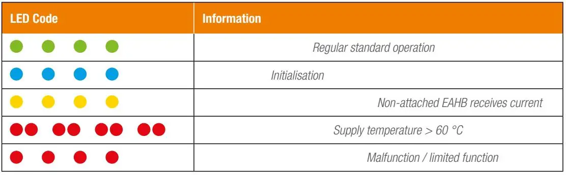 Schl-ter-Systems-BEKOTEC-THERM-EAHB-Actuator-for-Adaptive-Hydronic-Balancing-FIG 6