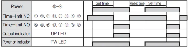 HANYOUNG-NUX-T21-Digital-Counter-and-Timer-fig-10