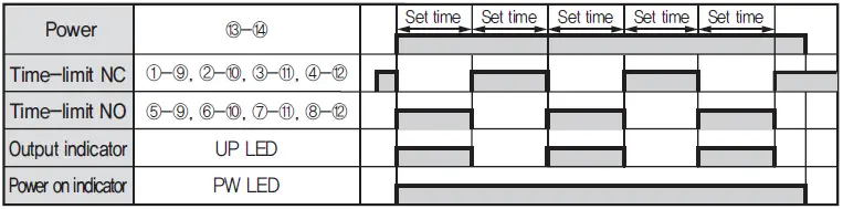 HANYOUNG-NUX-T21-Digital-Counter-and-Timer-fig-13