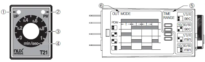 HANYOUNG-NUX-T21-Digital-Counter-and-Timer-fig-2