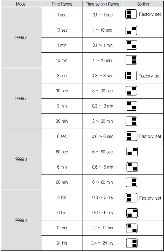 HANYOUNG-NUX-T21-Digital-Counter-and-Timer-fig-5