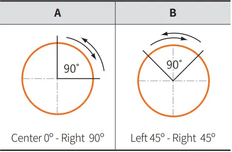Autonics S2SR Series Selector Switches - Actuayion Angle 4