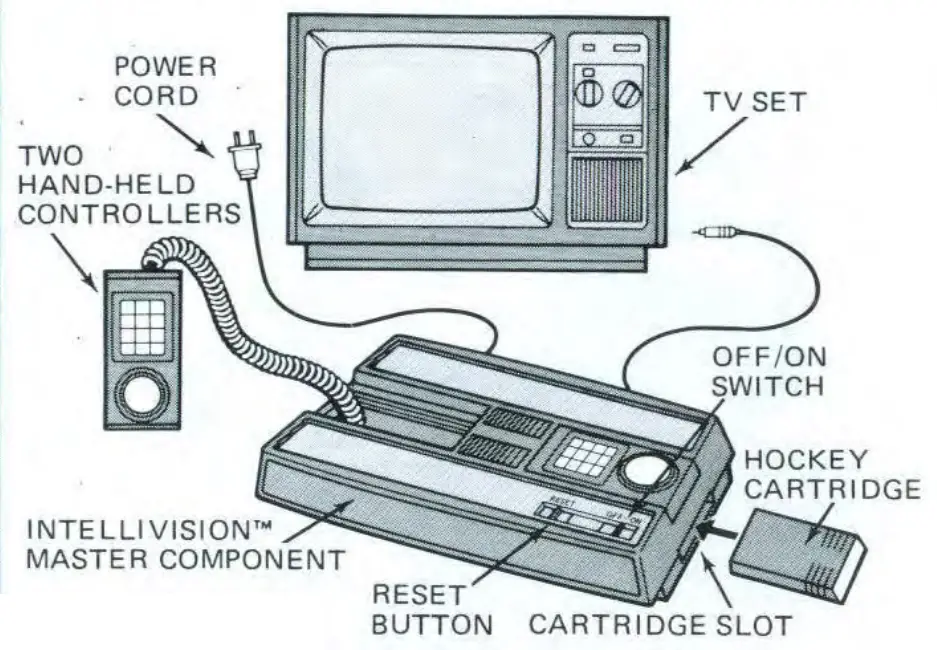 Check Your Equipment