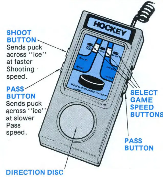 Examine Your Controls