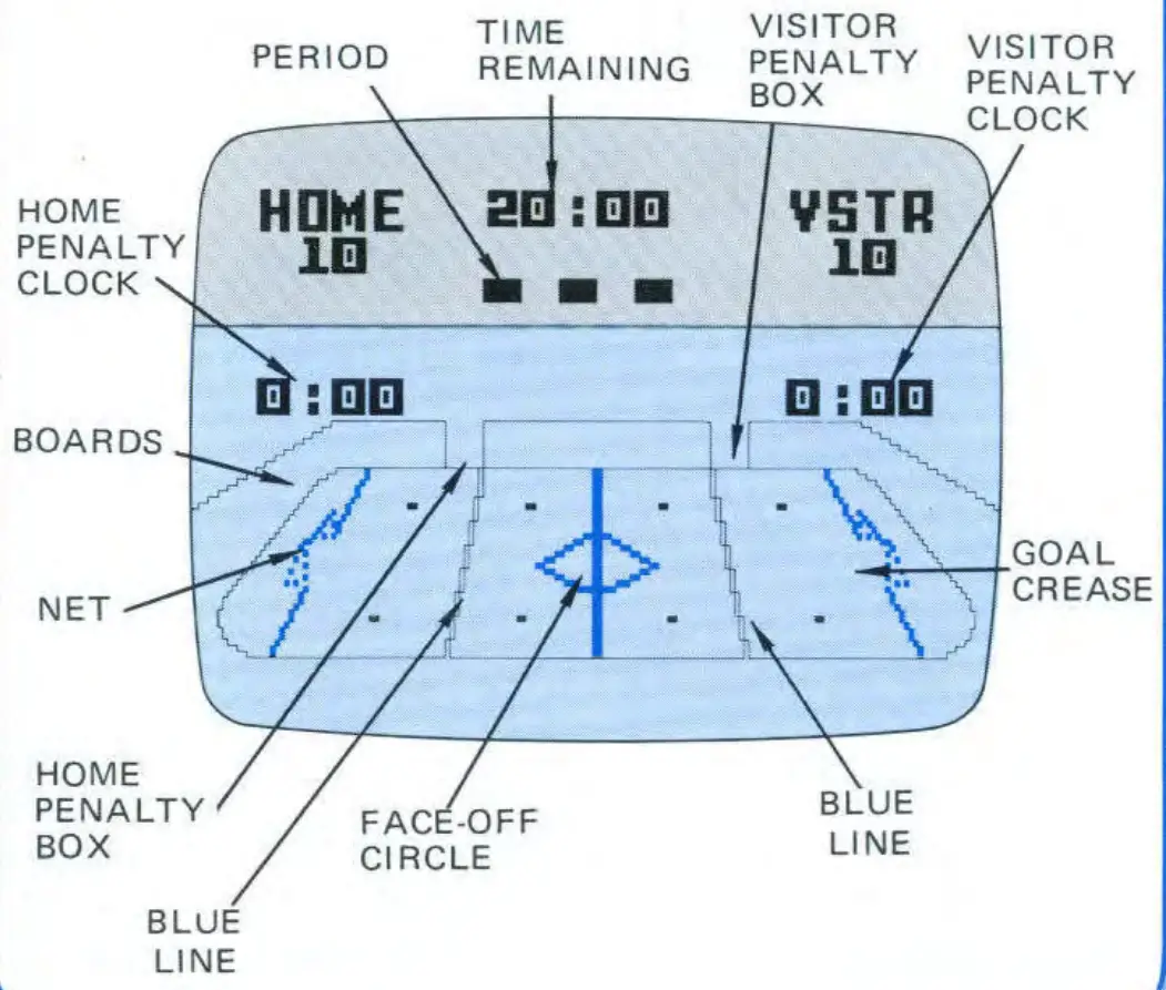 Computerized Scoring!
