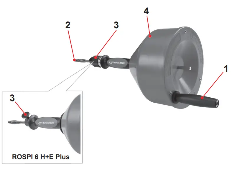 ROTHENBERGER ROSPI H+E PLUS Pipe Clearing Devices - Overview