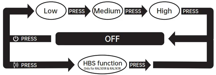 ALS RAL501R Rechargeable and Multifunctional LED Area Light - MANUAL
