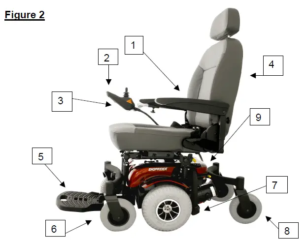 SHOPRIDER-888WNLM-6Runner-10-Mid-Wheel-Powerchair-fig-3