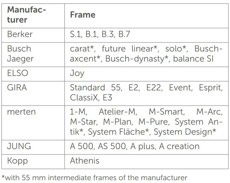 homematic HmIPW-STH Wired Temperature and Humidity Sensor Indoor User Manual - Installation in multiple combinations