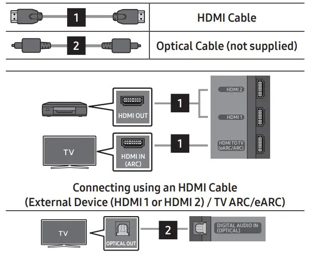 SAMSUNG HW-Q990C Q-series Soundbar - CONNECTION