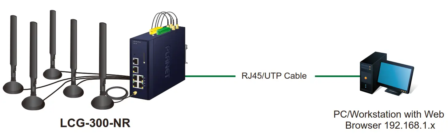 PLANET Technology LCG 300 Series Industrial LoRaWAN Gateway - PLANET Technology LCG 300 Series Industrial LoRaWAN Gatewayz- 9
