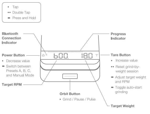 acaia Orbit 64mm Flat Burr Coffee Grinder - fIG 11