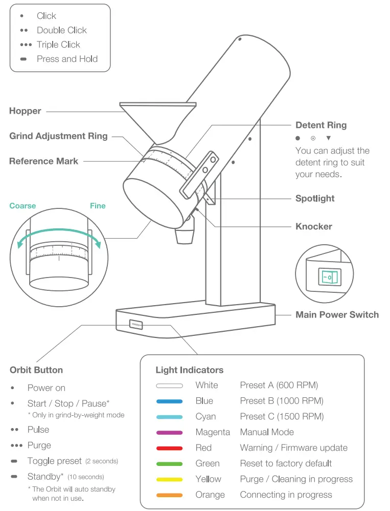 acaia Orbit 64mm Flat Burr Coffee Grinder - fIG 2