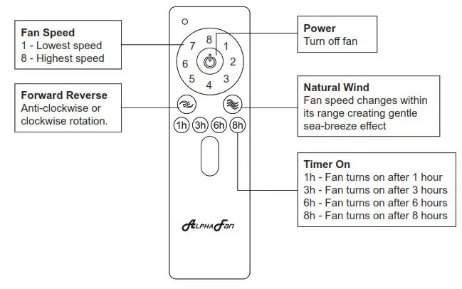 ALPHA Fan AX80-3B 56 Ceiling Fan - remot