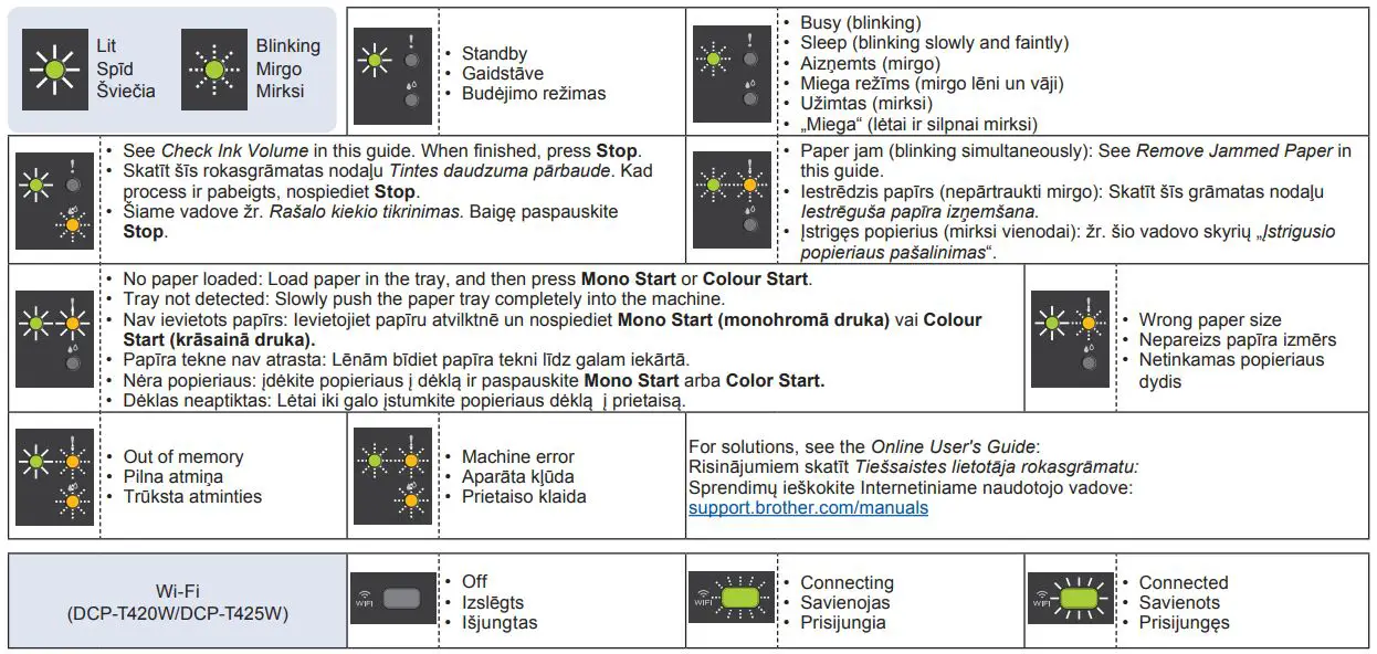 brother DCP-T220 All in One Color Inkjet Printer-FIG18