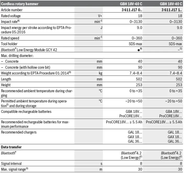 BOSCH-GBH-18V-40-C-Cordless-Rotary-Hammer-Biturbo-14