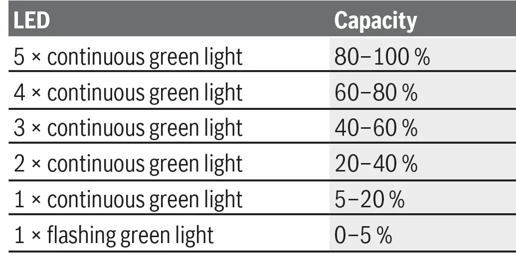 BOSCH-GBH-18V-40-C-Cordless-Rotary-Hammer-Biturbo-16
