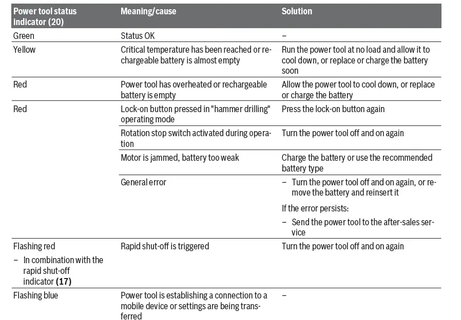 BOSCH-GBH-18V-40-C-Cordless-Rotary-Hammer-Biturbo-17