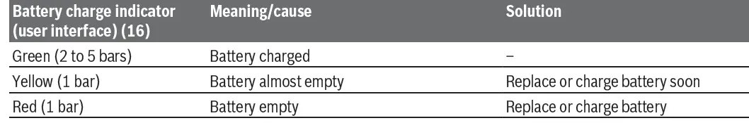 BOSCH-GBH-18V-40-C-Cordless-Rotary-Hammer-Biturbo-18