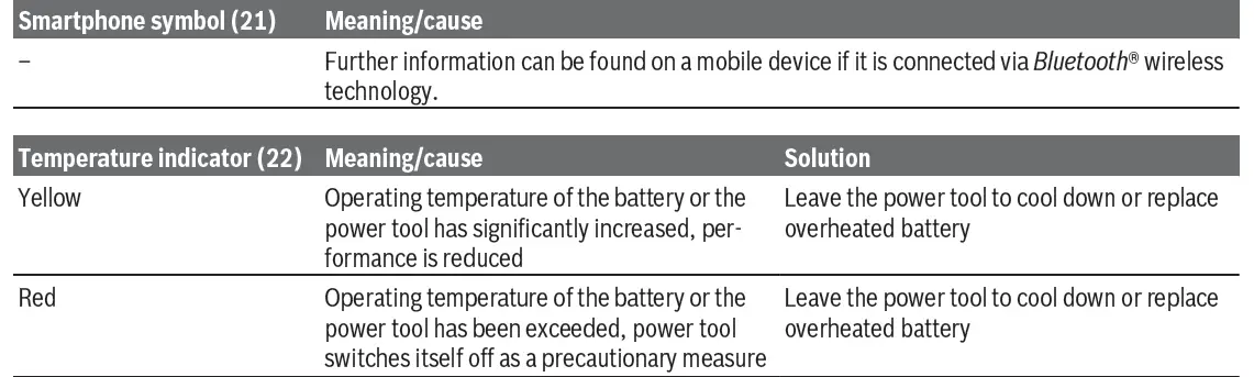 BOSCH-GBH-18V-40-C-Cordless-Rotary-Hammer-Biturbo-19