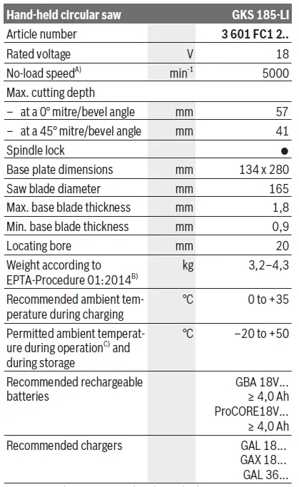 Bosch-GKS-185-LI-Hand-Held-Circular-Saw-fig9