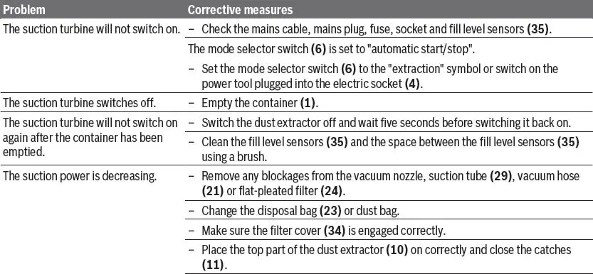 BOSCH-GAS-35-L-AFC-Professional-Wet-Dry-Vacuum-Cleaner-fig-26
