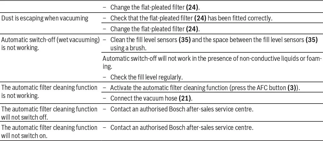 BOSCH-GAS-35-L-AFC-Professional-Wet-Dry-Vacuum-Cleaner-fig-27
