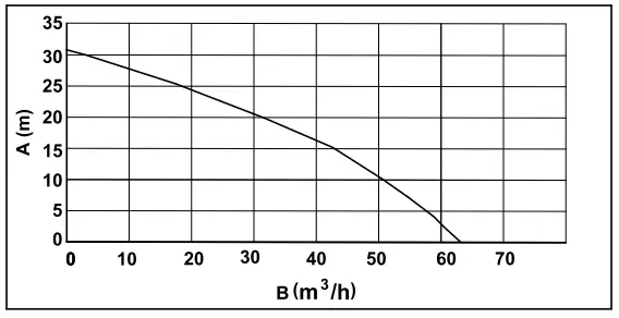 STIHL WP 600 Petrol Water Pump - delivery