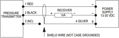 USABlueBook 16318 Industrial Pressure Transmitter A2