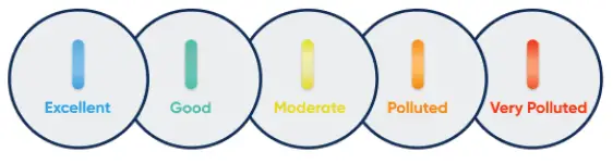 Blueair-Blue-Pure-411i-Max-Air-Purifier-fig-2