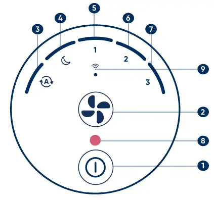 Blueair-Blue-Pure-411i-Max-Air-Purifier-fig-3