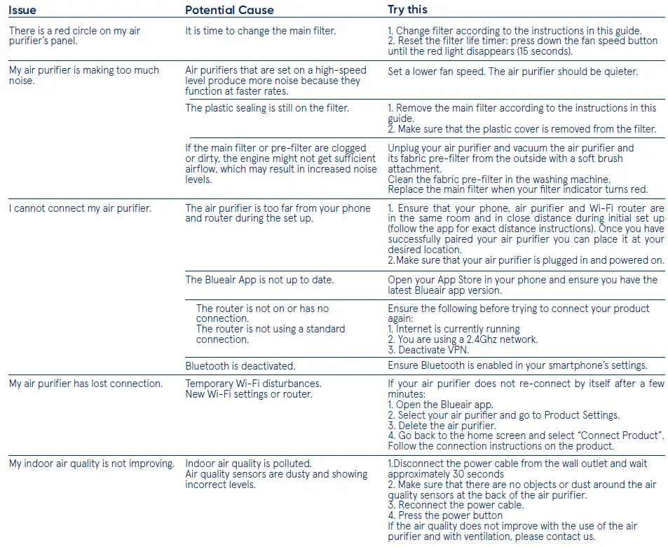 Blueair-Blue-Pure-411i-Max-Air-Purifier-fig-30