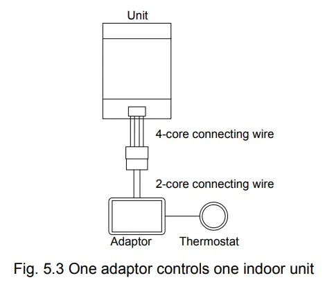 Communication Connection