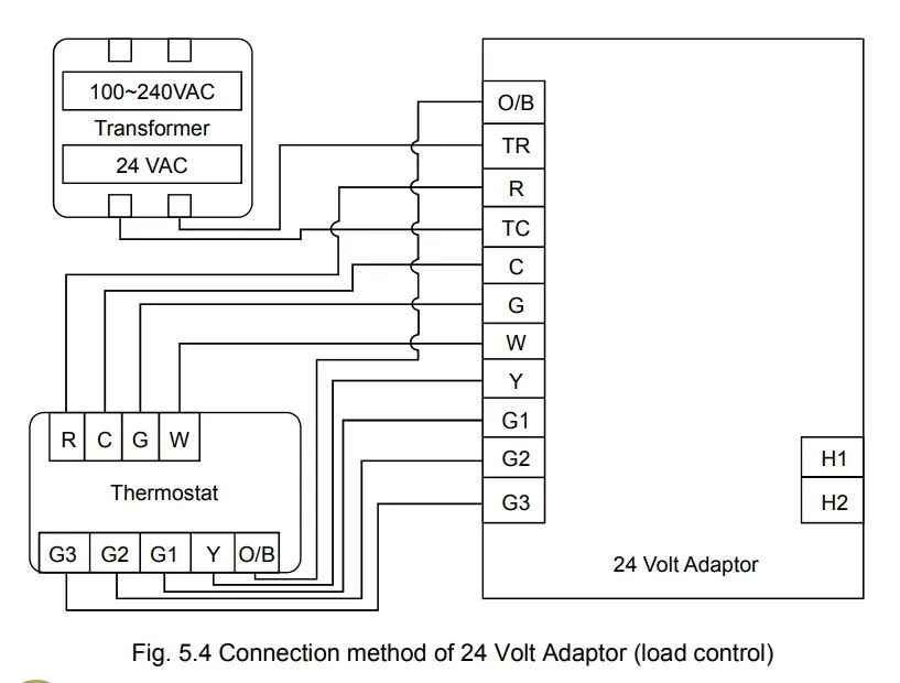 Communication Connection