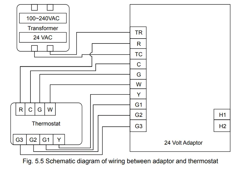 Communication Connection