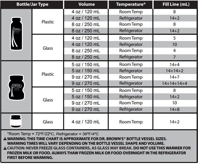 Dr Brown s AC184 Insta-Feed Bottle Warmer-FIG6