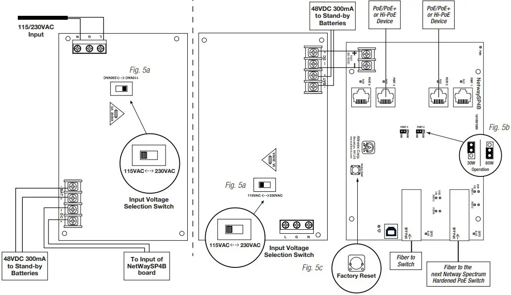 Power Supply Board Orientation