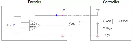 lika-SFP-1000-5-L2-Smart-Encoders-and-Actuators-8