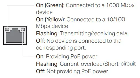 tp link TL SG1005LP 16 Port Gigabit Desktop PoE Switch - Status