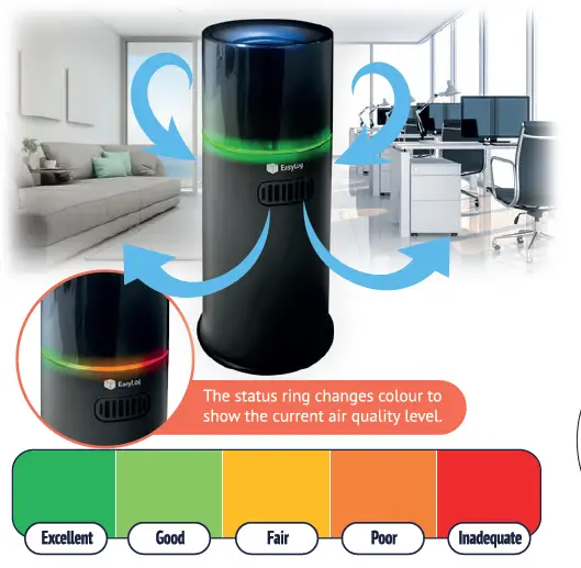 LASCAR EL-WEM Indoor Air Quality Monitor fig-1