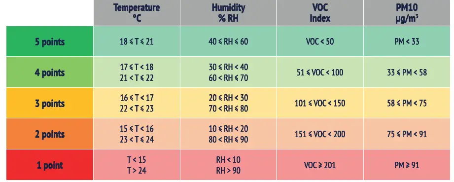 LASCAR EL-WEM Indoor Air Quality Monitor fig-10