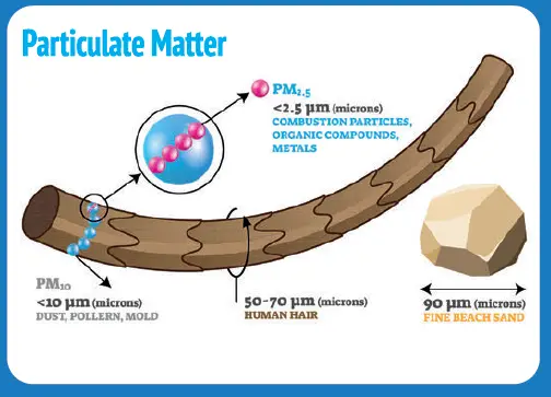 LASCAR EL-WEM Indoor Air Quality Monitor fig-5