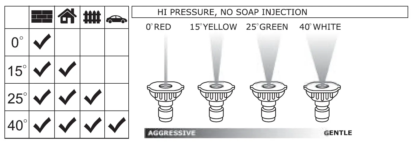A-iPOWER-PWE1600-Electric-Pressure-Washer-FIG- (9)