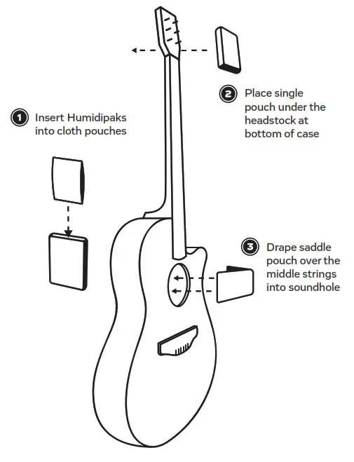 D ADDARIO Humidipak Guitar Humidifier System
