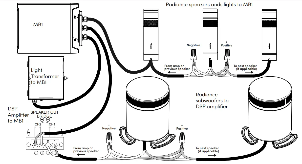episode MB1 Speaker and Light - Overview