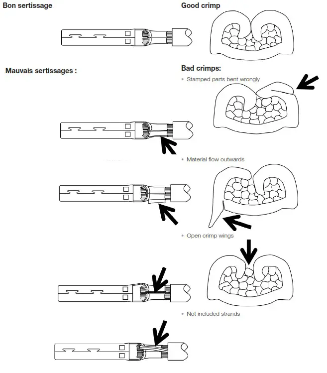 STAUBLI PV-CZM-60100 Crimping Pliers - Fig 20