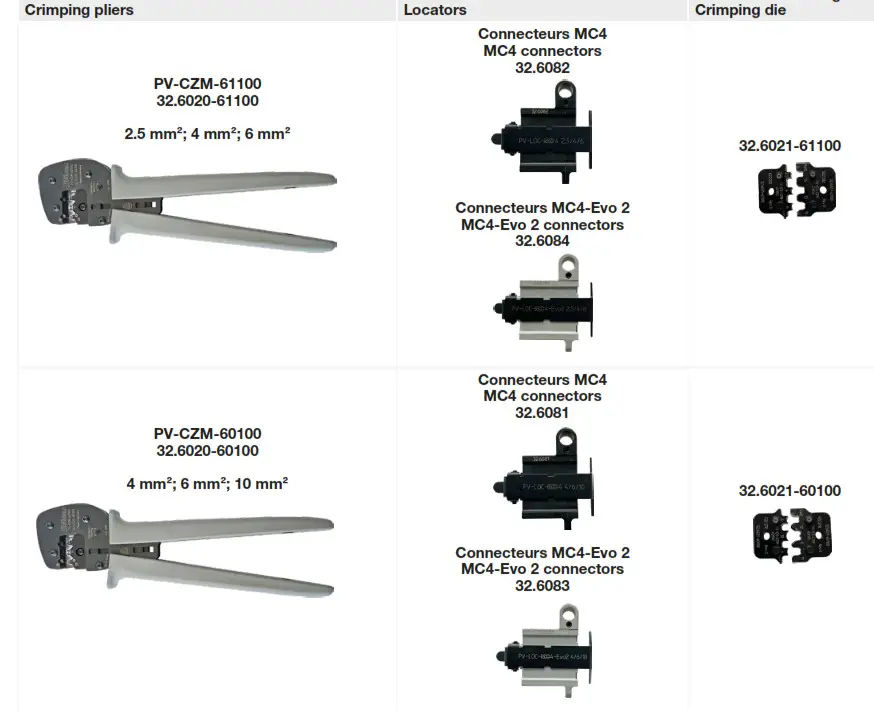 STAUBLI PV-CZM-60100 Crimping Pliers - Fig 5