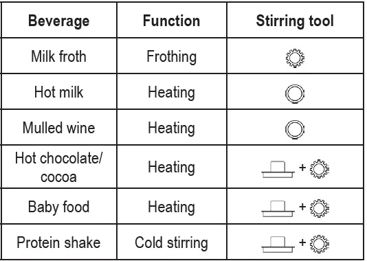 SEVERIN-SM-358-Induction-type-Milk-Frother-fig- (4)