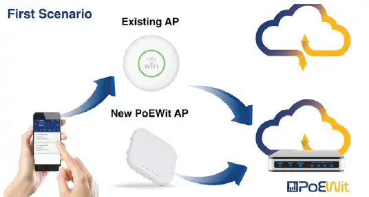 PoEWit-WAP-1-Cloud-Intelligent-Enterprise-Class-Wireless-Access-Points-FIG-2