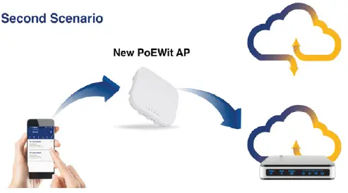 PoEWit-WAP-1-Cloud-Intelligent-Enterprise-Class-Wireless-Access-Points-FIG-3
